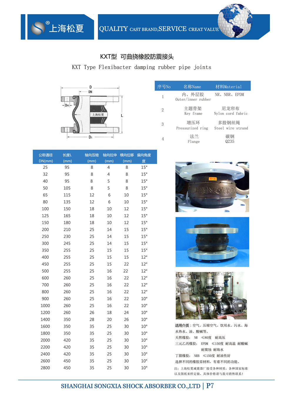 KXT橡膠避震喉的型號