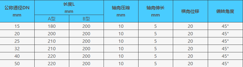 KST-L螺紋絲扣橡膠避震喉型號參數表