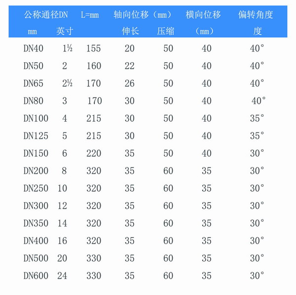 耐負壓雙球體橡膠避震喉型號參數表