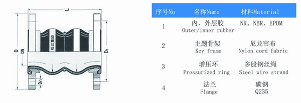 耐酸堿雙球體橡膠避震喉結構圖