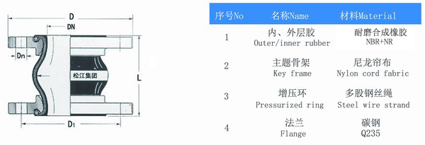 耐磨橡膠避震喉結構圖